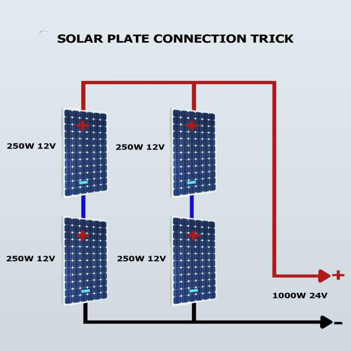 Power Parts Bangladesh - Solar panel/system installation Diagram.